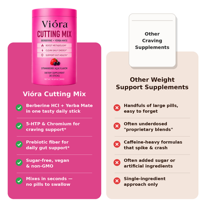 Vióra Cutting Mix – Natural Weight Loss Support Formula